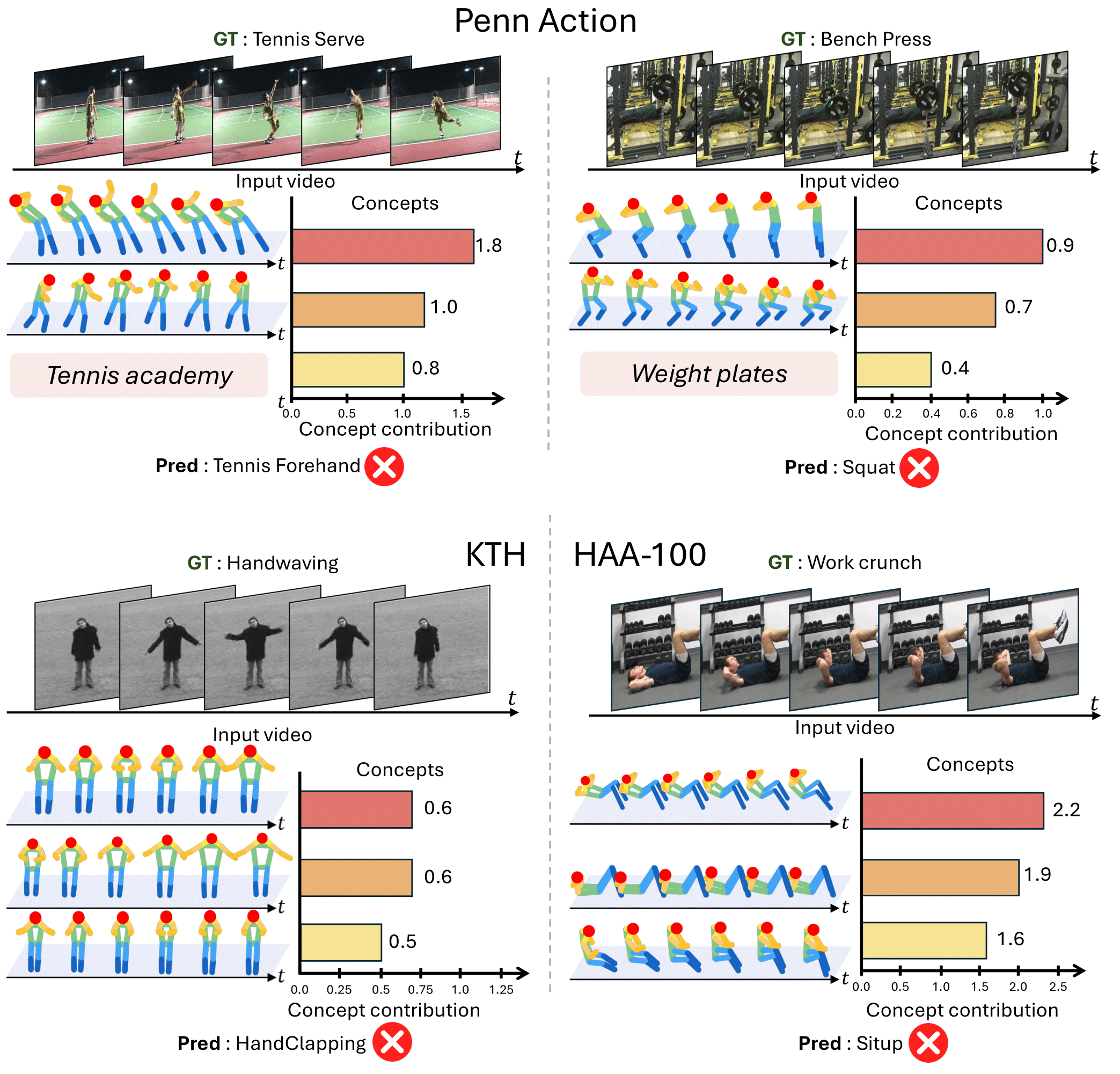 Fourth research result visualization