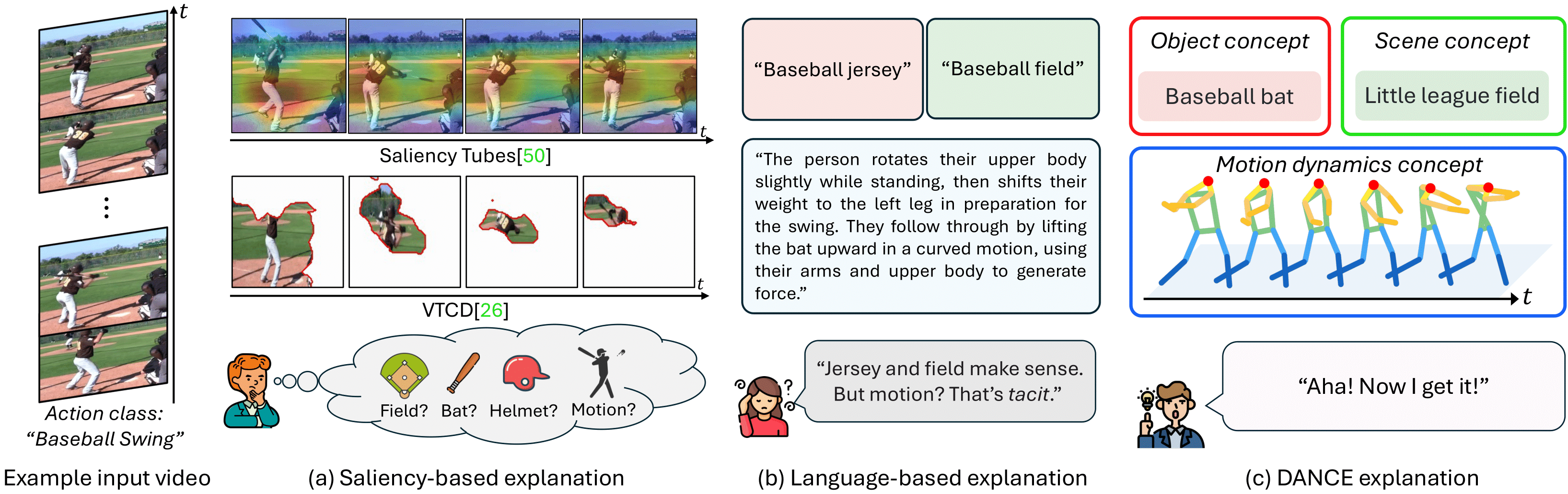 Disentangled concepts speak louder than words