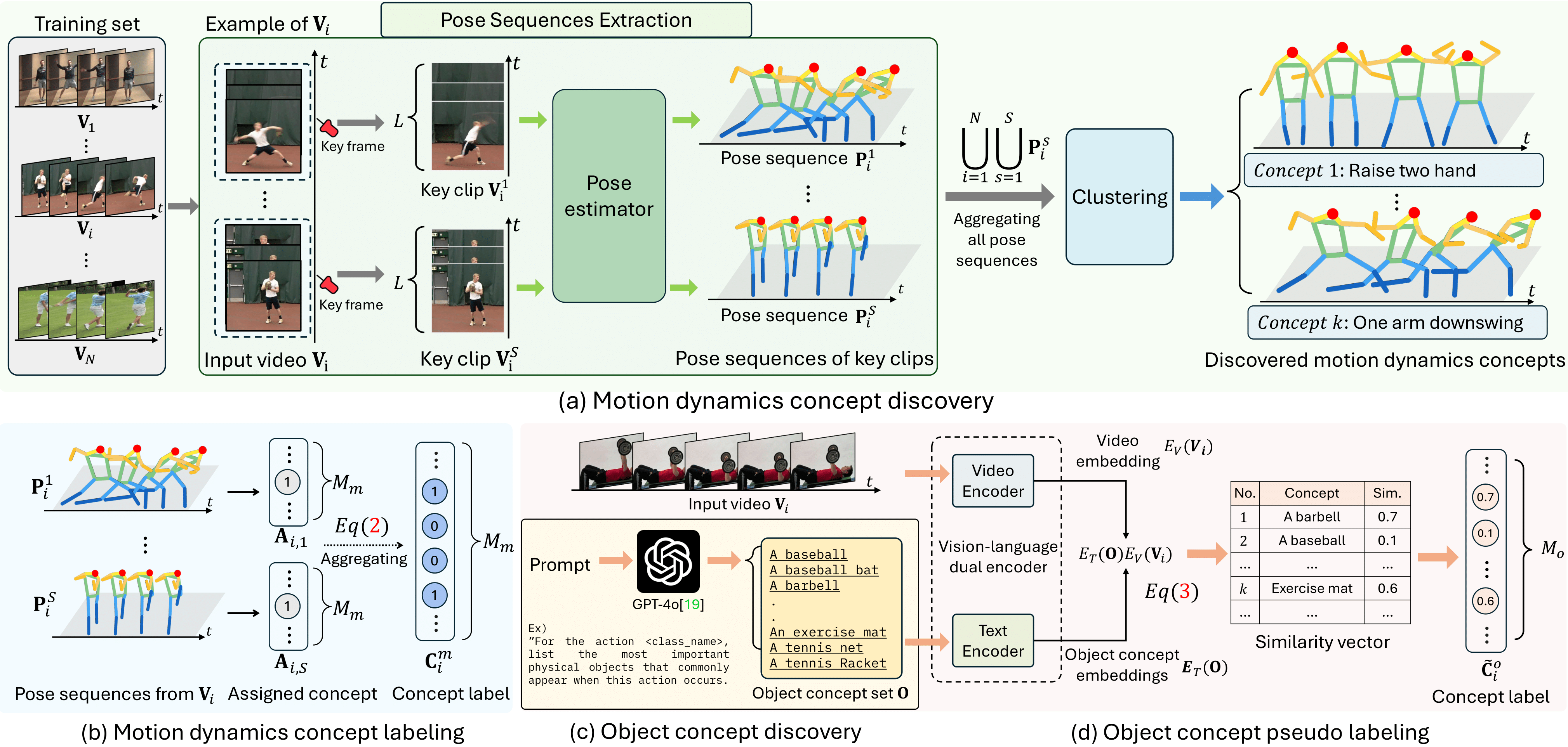 Disentangled concepts speak louder than words