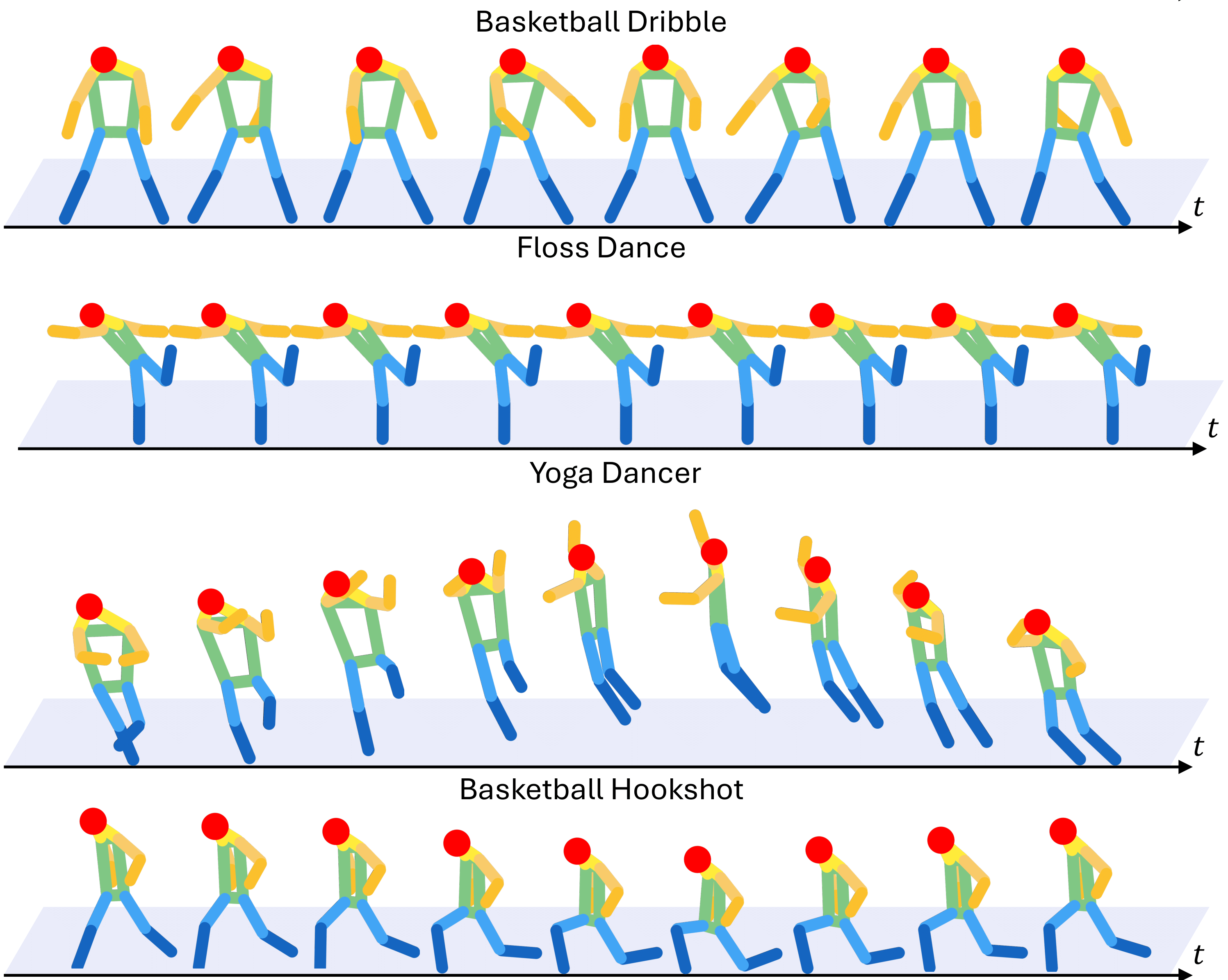 Fourth research result visualization