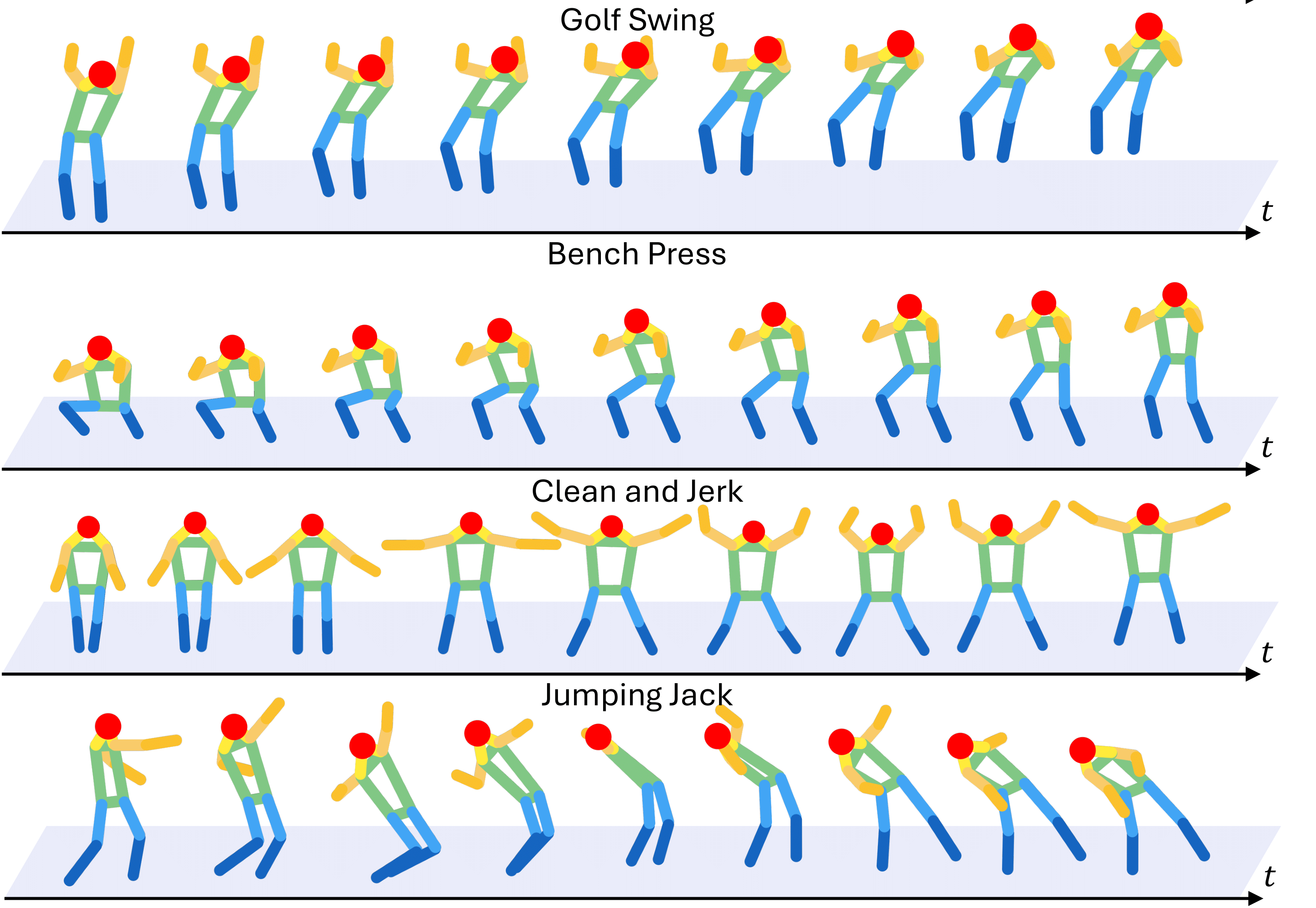 Fourth research result visualization