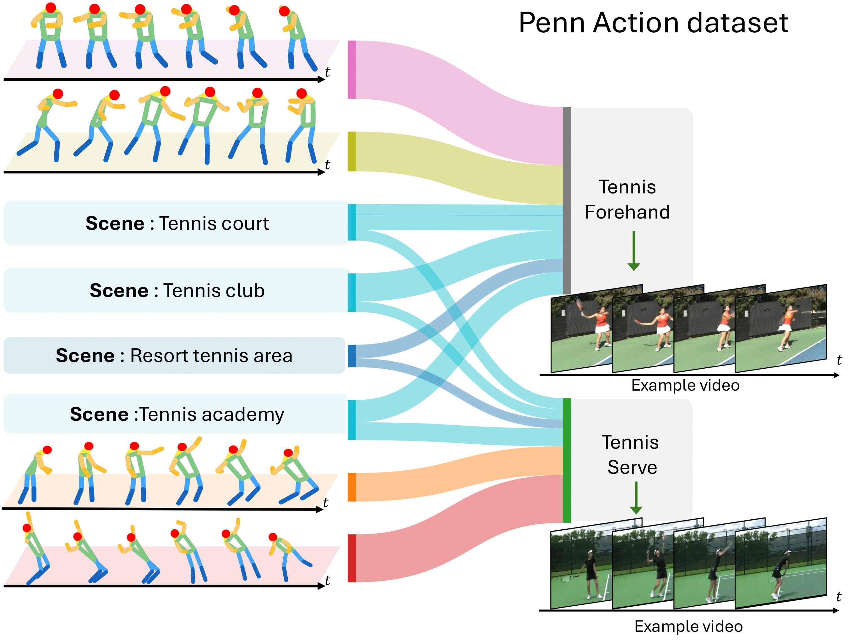 Third research result visualization