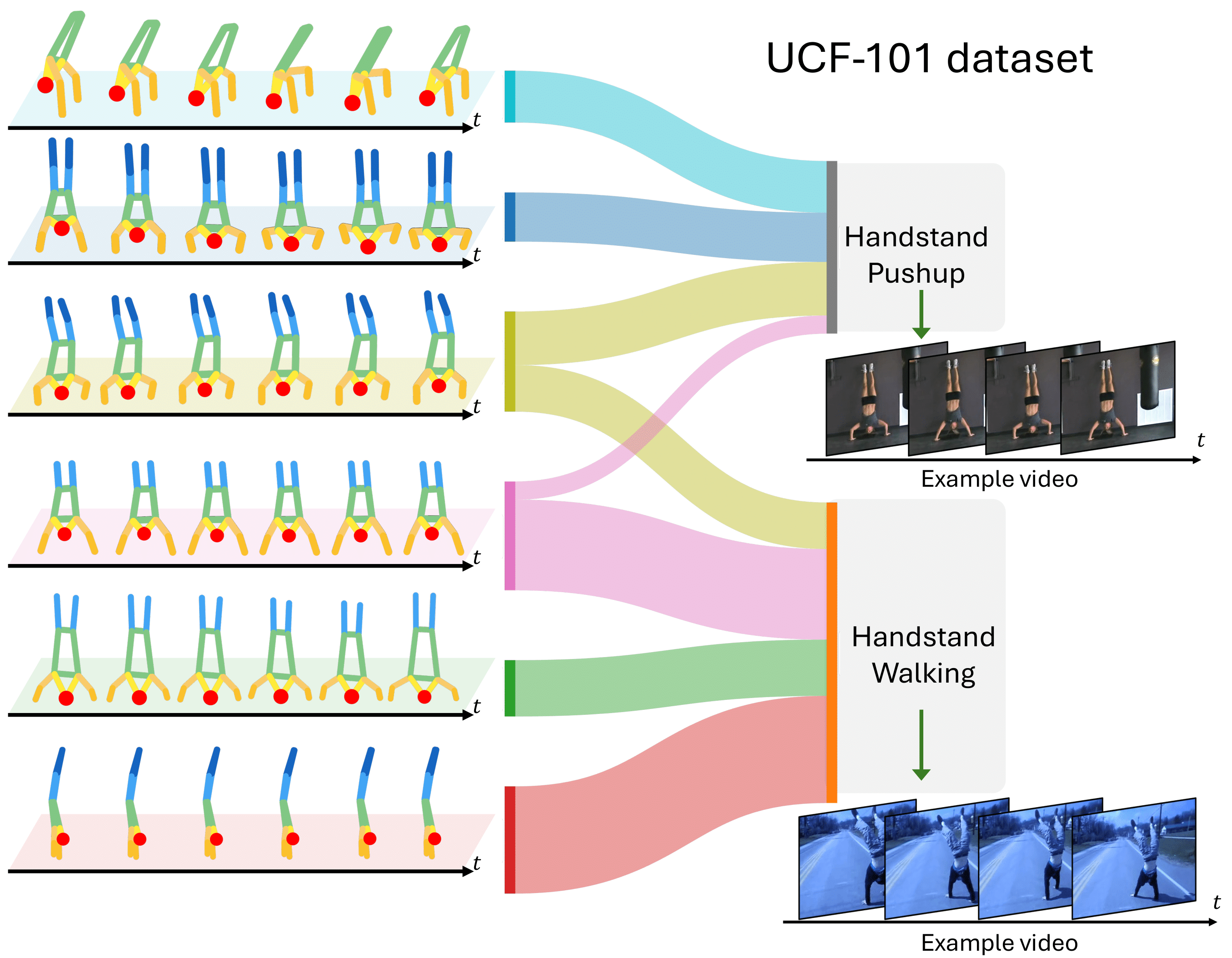 Fourth research result visualization
