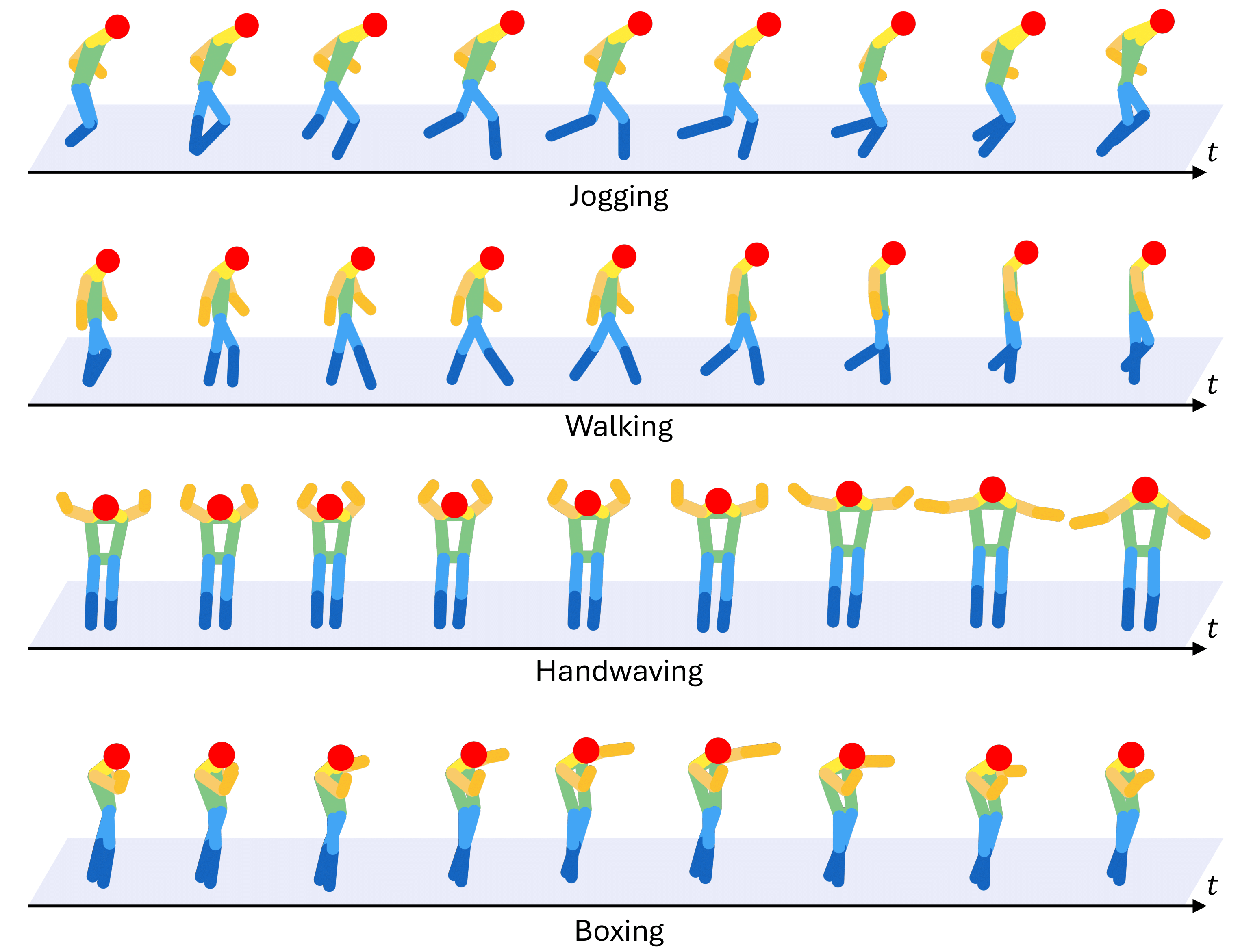 Fourth research result visualization
