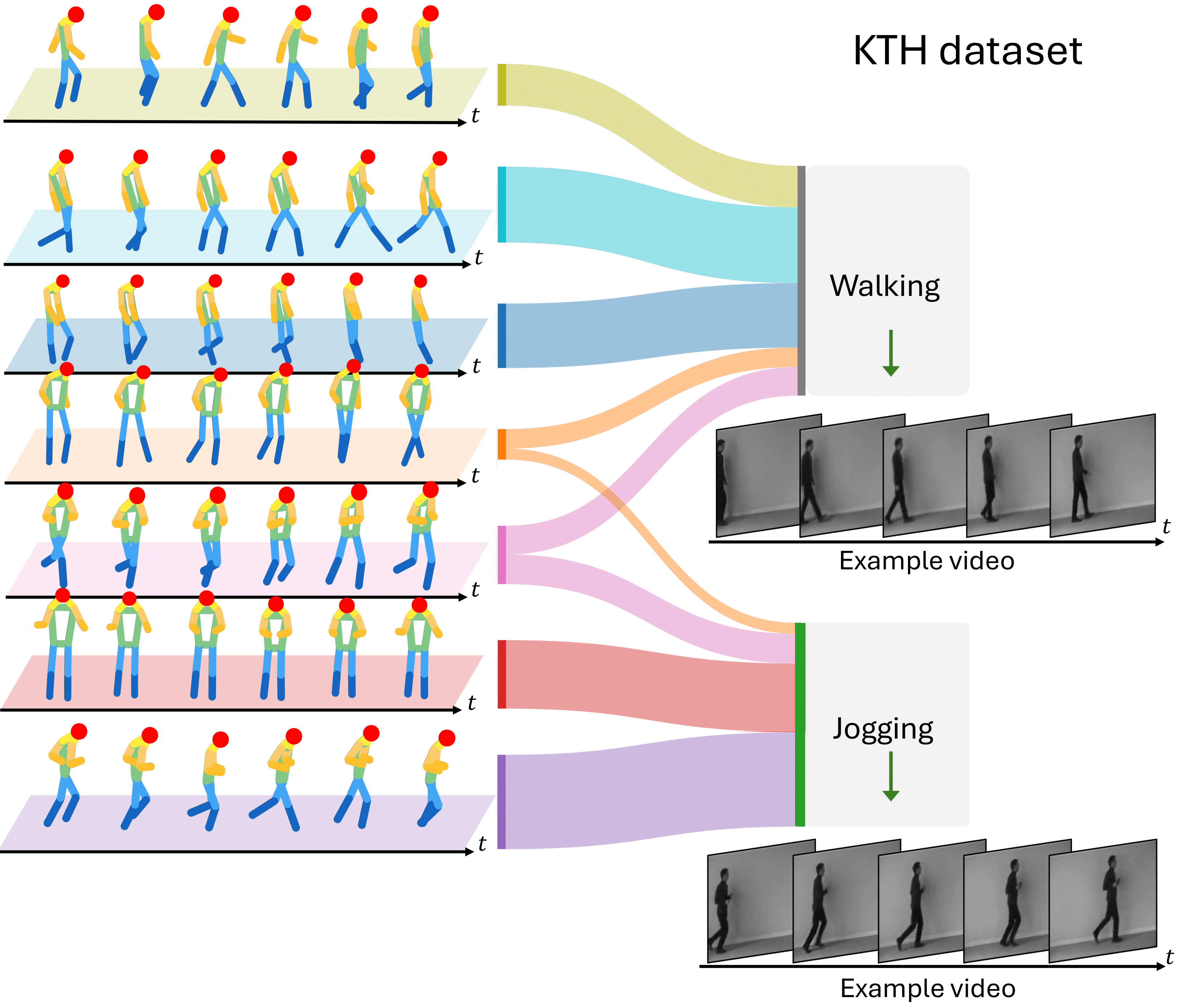 First research result visualization