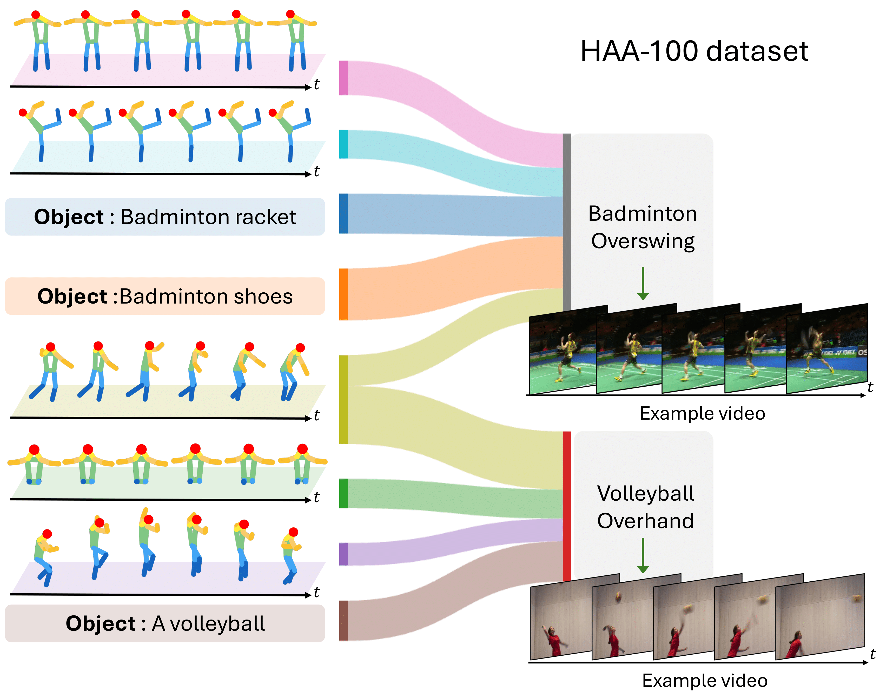 Second research result visualization