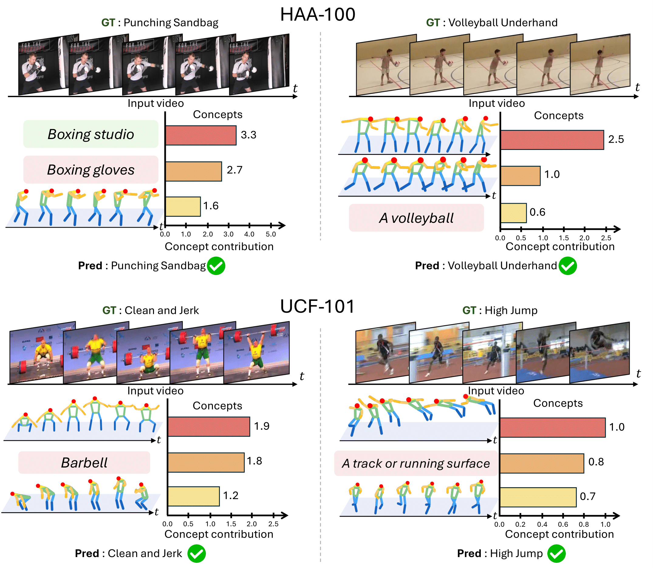 Fourth research result visualization