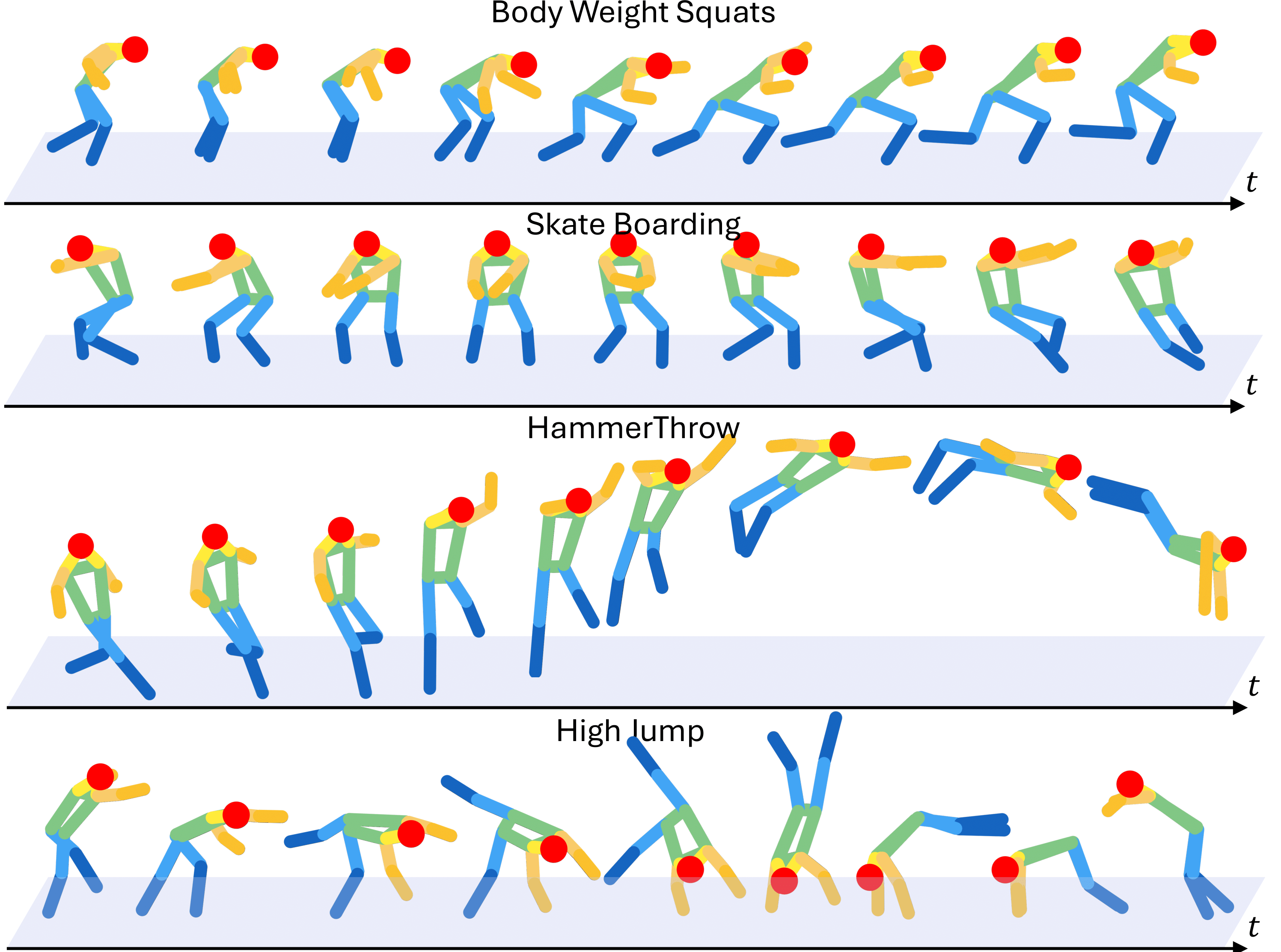 Fourth research result visualization