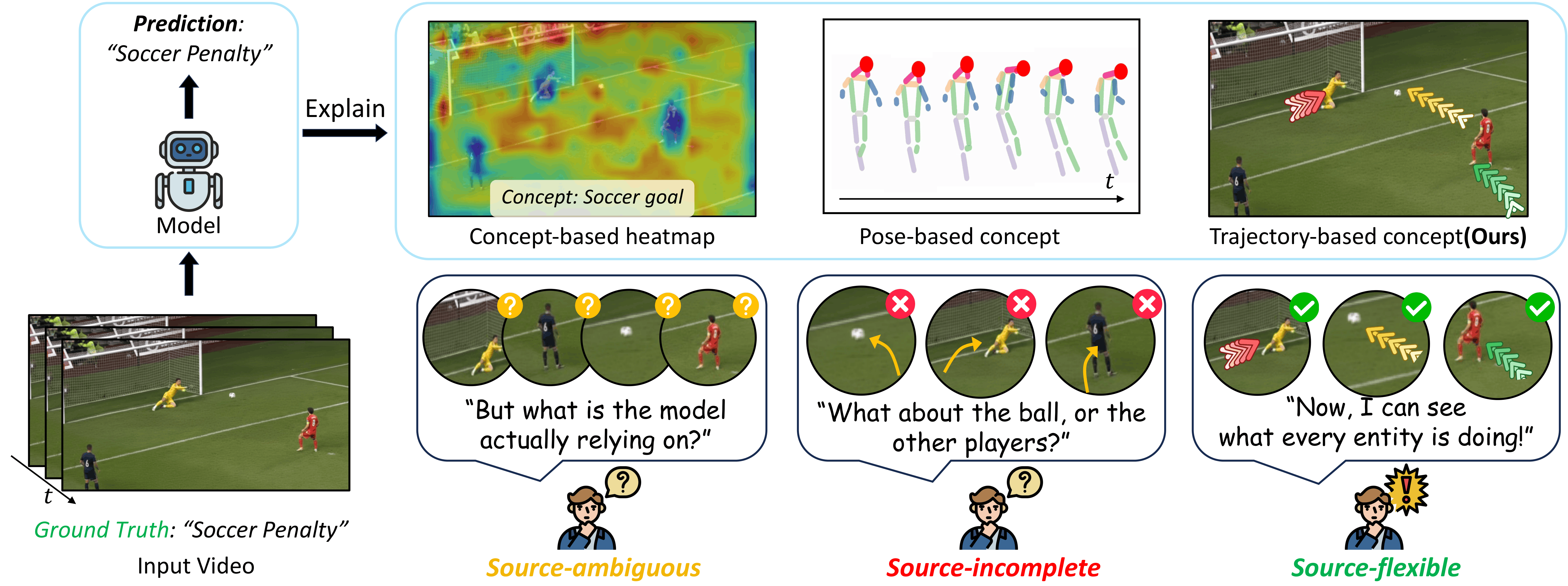 TRACE overview